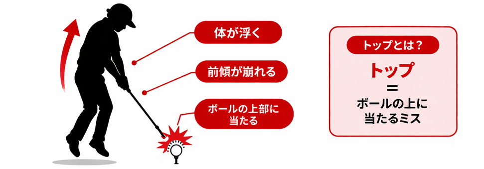 トップ・薄い当たりの原因図