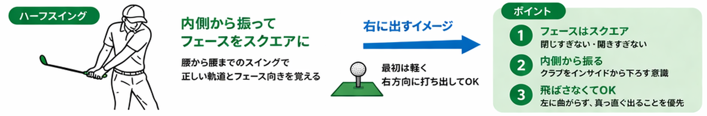 フック・チーピン改善ドリル図