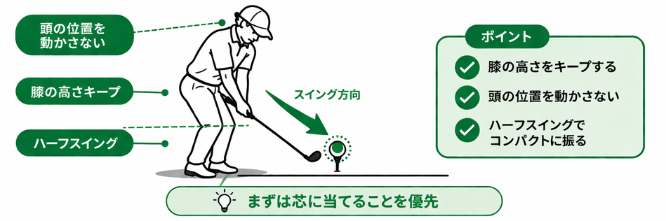 トップ・薄い当たり改善ドリル図