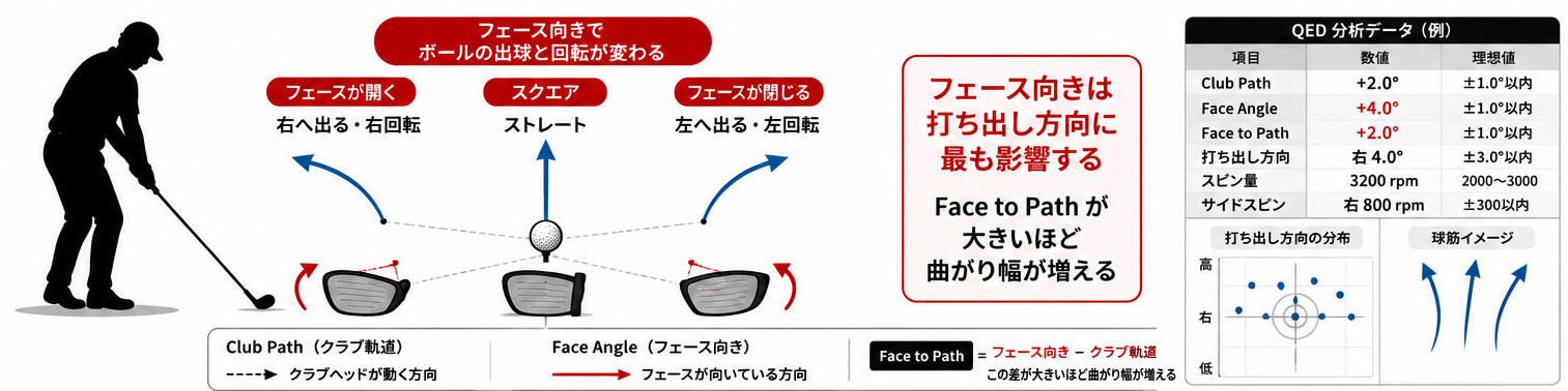 フェースコントロール 原因図