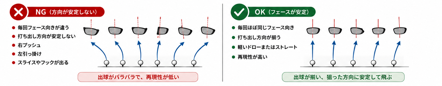 フェースコントロール NG OK比較