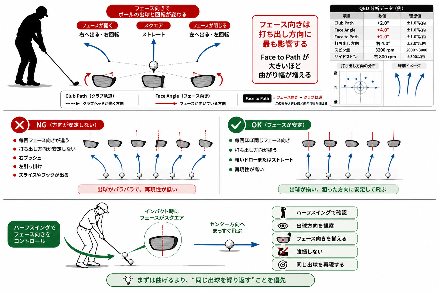 フェースコントロール 改善ドリル